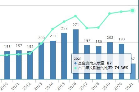 天津医药杂志 北大中文核心杂志快速投稿