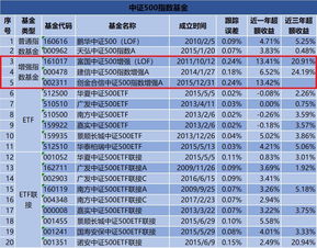 什么叫绝对收益？相对收益又是什么