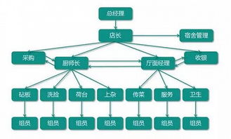 人多效率低 有关店内服务结构的这些你必须知道