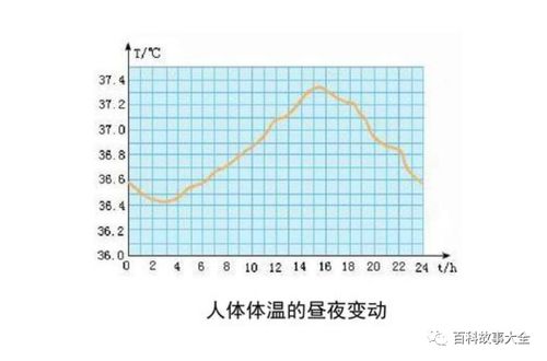 检测人类体温持续下降,36.7度不再是人体的正常标准了