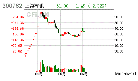 上海瀚讯信息技术股份有限公司怎么样？