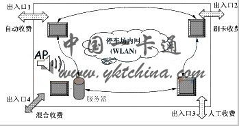 停车场收费系统是怎么实现自动收费的(停车场收费语音系统使用技术)