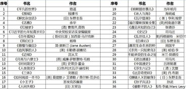 第三届福建省大学生书评大赛正式开赛啦