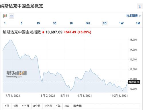 超级利好 来了 美股大涨 美能源部突然发声 原油价格大逆转 