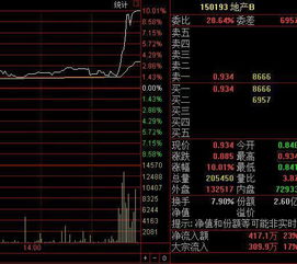 急！企业2005年7月1日购入A公司股票40000股，每股价格12元，占A公司有表决权