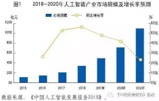 二三四五的业务发展的怎样？