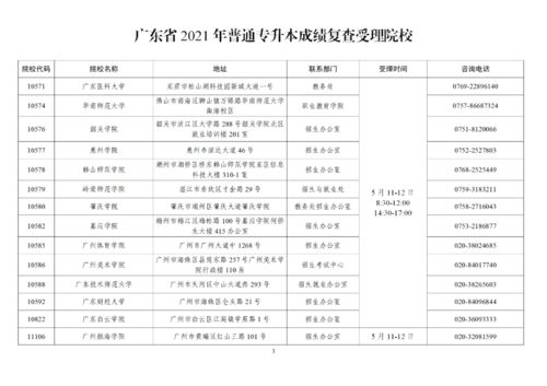 广东专升本总分多少2023,2023广东专升本分数线(图1)