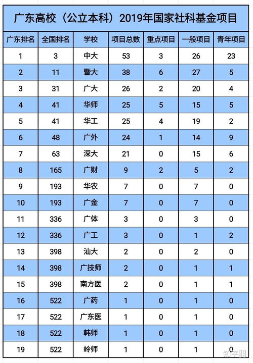 广州华农大学自考难吗,华南农业大学自学考试难不难考上？