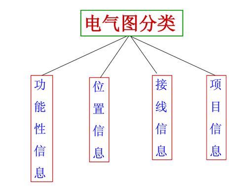 电气新手快速入门辨识电路图详解 