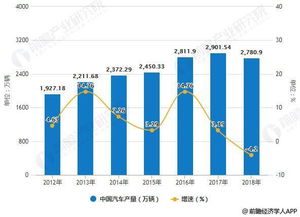 中国汽车线束行业十三五发展规划及投资建议研究报告哪个商城有