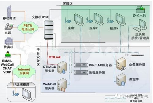 河北ai外呼系统（保定外呼系统）