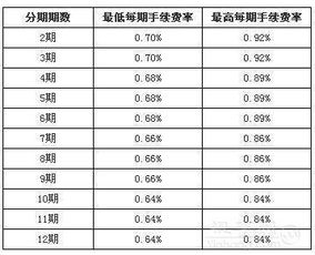 平安银行信用卡6000元账单分12期需要多少利息？每个月要还多少钱？急！（卡算爆了）