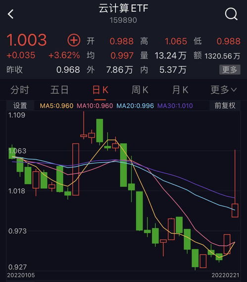 为什么场内交易的lofs基金，场内交易时跌而第二天公布的净值反而是涨？