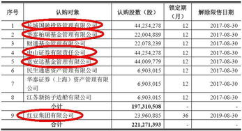 非公开发行限售股上市流通公告 算利空吗