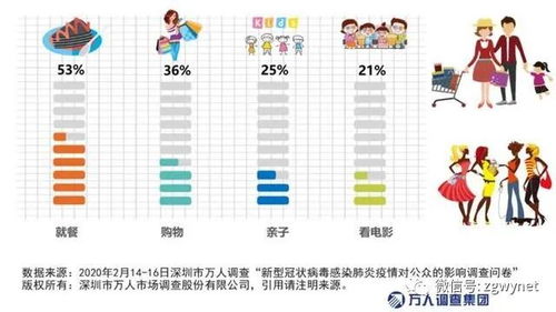 疫情期间，我们的钱都花哪儿了？报告来了