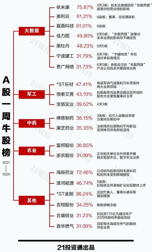 每个月存1000买建设股10年大概能剩多少