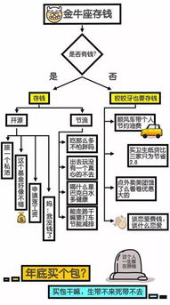 12星座谁的脑回路最清奇 