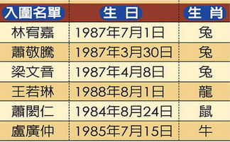 第20届金曲奖为新人算命 林宥嘉面相佳被看好 