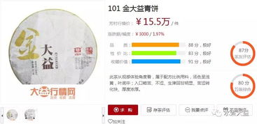 金大益101为什么贵