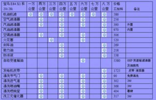 宝马x1变速箱油多久换一次