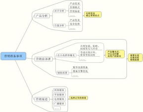 营销策略方案