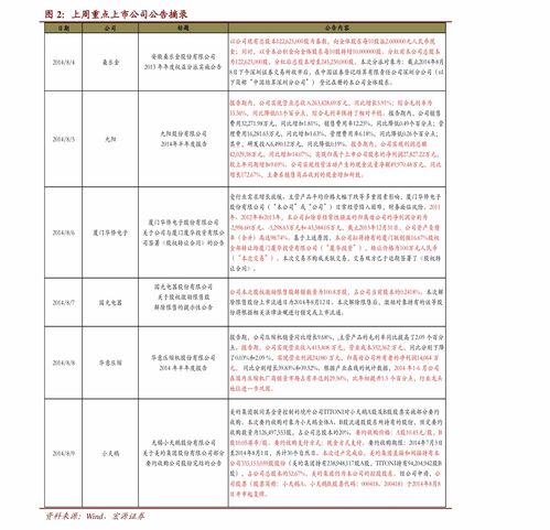 建设银行的网银申购基金定投手续费是怎么算的？