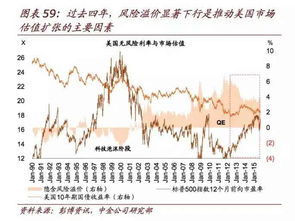 股票市场的风险溢价报酬率和市场收益率有什么区别？