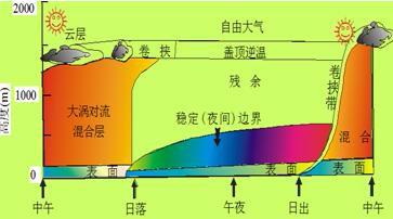 请问这两张图需要在论文中引用，谁知道它们的出处（文章或书籍）？