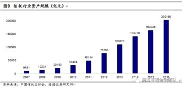 证券人员的未来发展方向