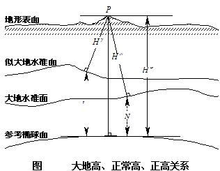 gps怎样定位图纸上的坐标和高程(gps坐标怎么用)