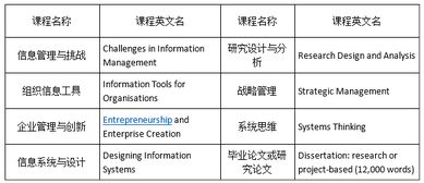 2017利兹大学信息系统与管理硕士申请条件 