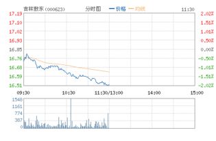 向行家请教什么是DDE，DDX，DDY，DDZ这些数据各代表股票的什么意思？