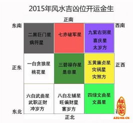 2015年吉凶方位在哪里