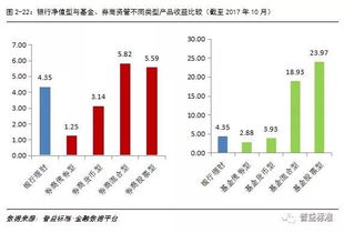 金融中基金的净值、市场收益率和现金流算法都是什么含义？公式是如何计算的，他们之间的区别是什么