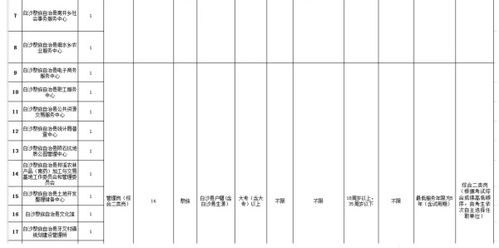 海南245分能报的条件好统招的专科有哪些？