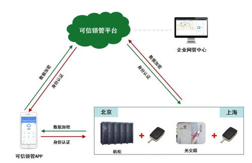 通信运检数字化案例 光交箱数字化改造