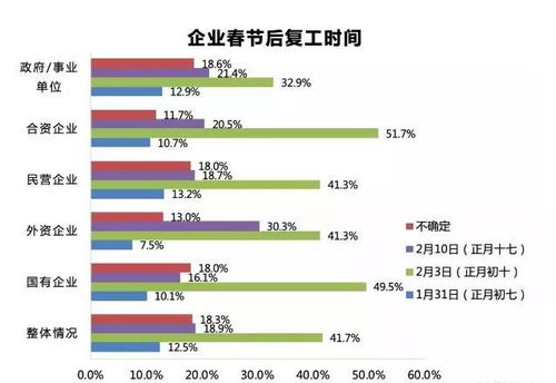 延迟复工再升级 最晚不得于3月16日前复工 多省份再次发布延迟通知