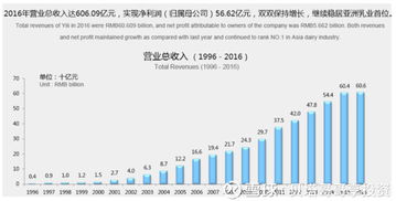 伊利股份今年的半年报发布了吗？成绩怎么样