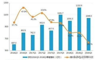 京东为什么裁员是受拼多多的冲击吗？拼多多上升势头太猛了，会打击到京东吗？