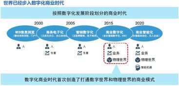 金融行业数字转型加速,国内金融科技龙头转型数据商