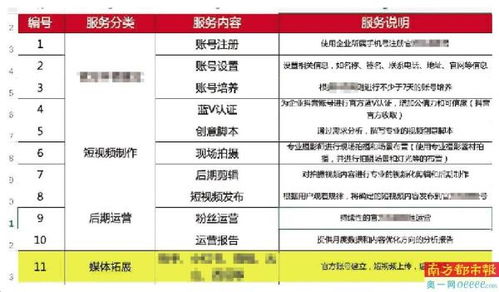 南都起底 网络神医 制造链条 2000元请群演扮医生先 吸粉 后卖药,让说啥就说啥 