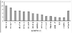 英国建国后股票历史