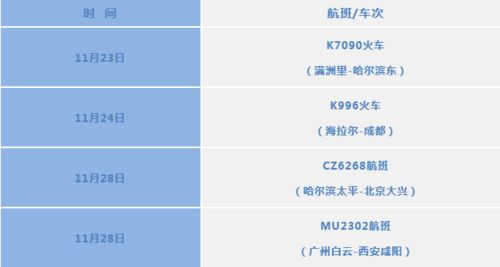 这些人员请主动报备 四川疾控紧急提示