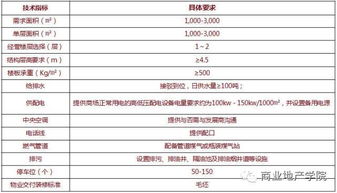 社区商业 招商 租售定位 租金模式与租赁管理策略 