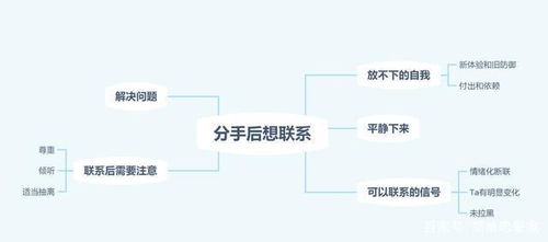 我想请教下我该如何处理股东之间的关系？