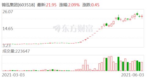 新华网子公司拟减持公司股份是利好吗?