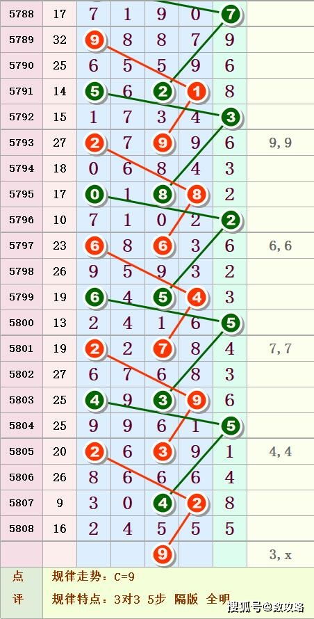 排列五第90期 中肚图规揭秘奖号深层规律 ,准确率不是一般的牛 