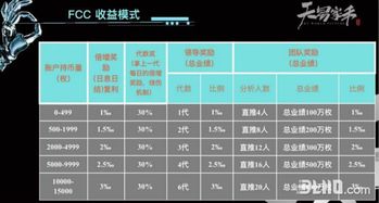 LCC币值得投资吗,lcc币是传销还是诈骗