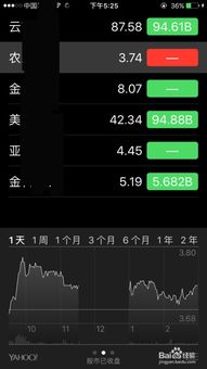 IPHONE 8g怎么把股市代码弄成中文