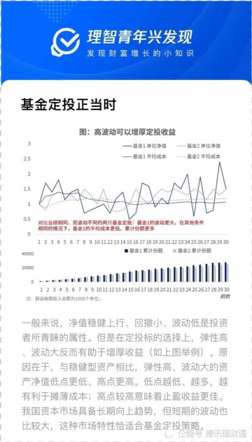 基金定投超时怎么办，比如我每月28号定投，可是忽然发现今天钱不够，现在存进去还能扣到吗？如果扣不到